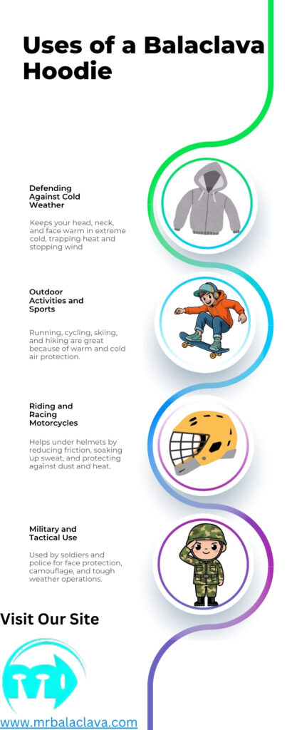 "Vertical infographic showing the uses of a balaclava hoodie. A bold title at the top reads 'Uses of a Balaclava Hoodie'. A wavy green and blue line runs down the right side, with circular icons depicting four scenarios: a gray balaclava hoodie for defending against cold weather, a person skating outdoors, a helmeted rider, and a soldier in camouflage gear. Each icon has a short caption describing its use, followed by a 'Visit Our Site' section with a blue logo and a website URL at the bottom left."