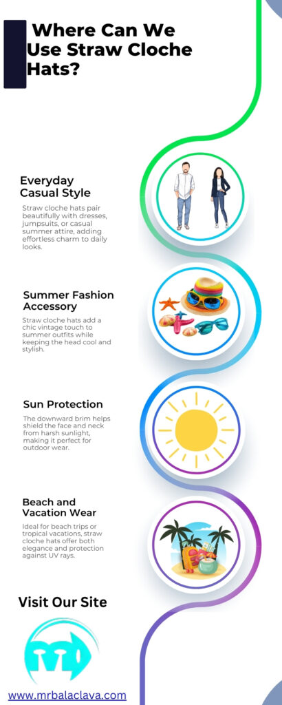Infografía vertical titulada «¿Dónde podemos usar sombreros de paja tipo cloche?», con cuatro iconos circulares que representan personas, accesorios, un sol y una escena playera, conectados por una línea curva de colores; secciones tituladas «Estilo informal para el día a día», «Accesorio de moda para el verano», «Protección solar» y «Ropa para la playa y las vacaciones»; incluye «Visite nuestro sitio web» y una URL en la parte inferior.
